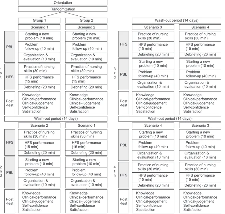 Figure 3. Operation of S-PBL program.