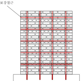 Fig. 3 Proposed seismic retrofit method for masonry structure