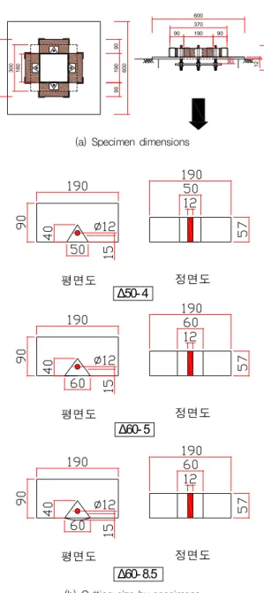 Fig. 4 Specimen dimensions and shape (unit: mm)