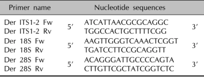 Table 2. Nucleotide sequences of the primers used in this study, at the ITS1-2, 18S ribosomal RNA, and 28S ribosomal RNA sites
