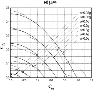 Fig. 7 Required Spectrum of    =4.0