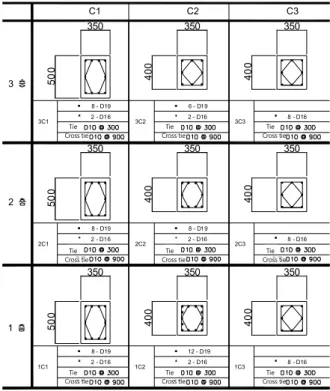 Table 1 Column List