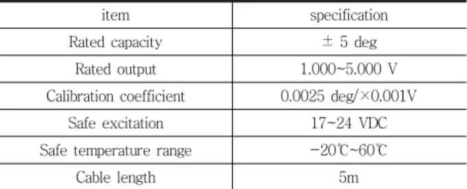 Table 1 Tiltmeter sensor specifications 