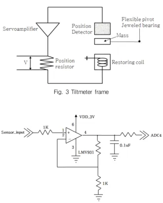 Fig. 4 Non-Inverter Amplifier