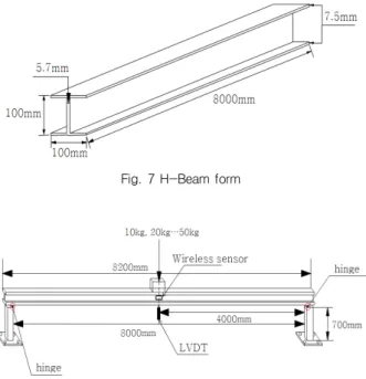 Fig. 8 H-beam mimetic diagram 