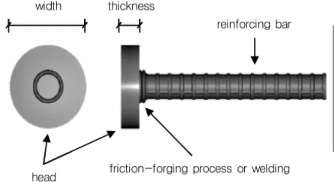 Fig. 1 Details of headed bar 