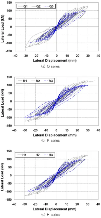 Fig. 7 Lateral load-displacement curves