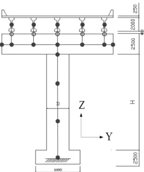 Table 2 Selected input motions