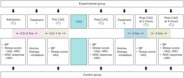 Figure 1. Research design.