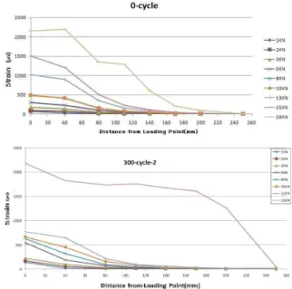 Fig. 10 The  maximum  bonding  strength  with  different  bonding  materials in the  tests