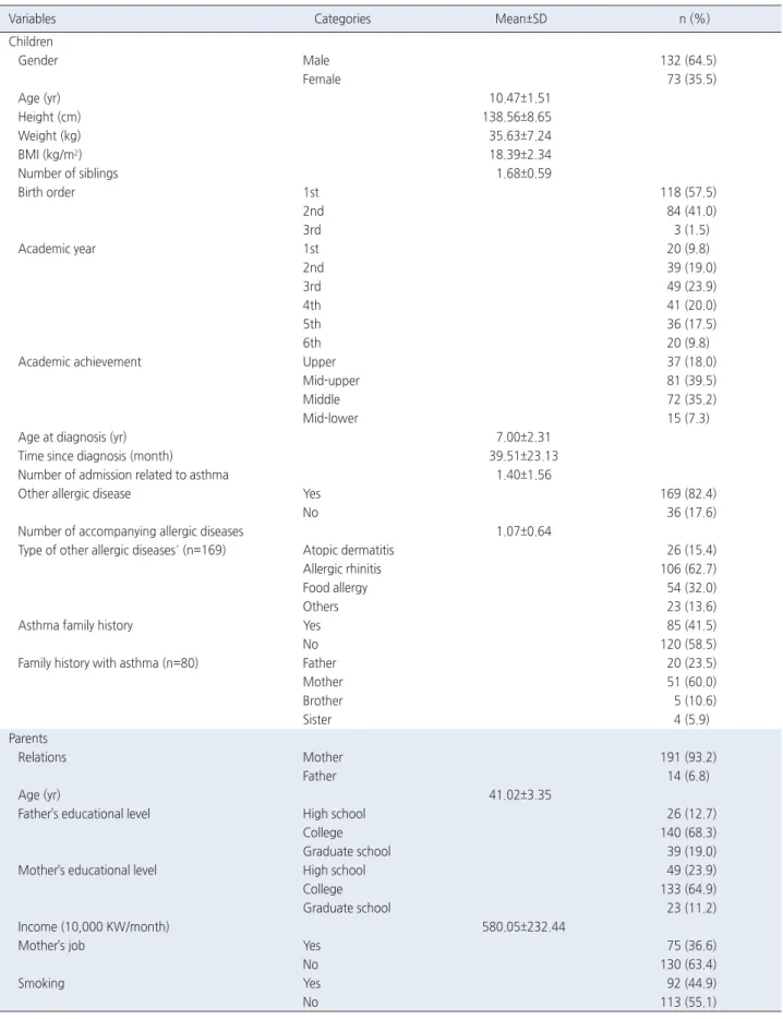 Table 1. General and Disease - Specific Characteristics of the Children and Their Parents  ( N =205)