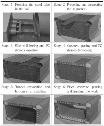 Fig. 1 Specimen shape and gauge installation