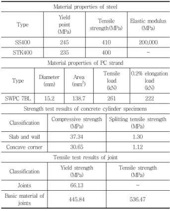 Table 3 Specimen details and test variables Material  properties  of steel