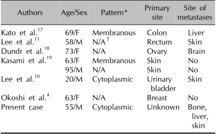 Table 1. Reported cases of CK20-positive LCNEC in the inter- inter-national literature