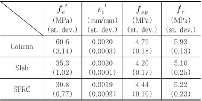 Fig. 2 Test setup