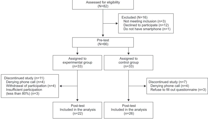 Figure 1. Flow chart of the study.