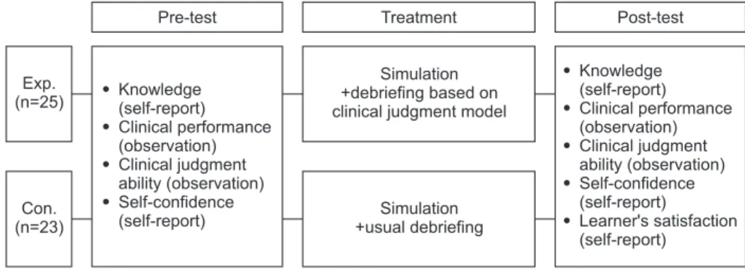 Figure 1. Research design.