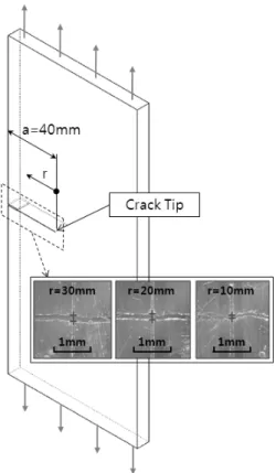 Fig. 4 Applied  Load  Conditions  of  Through-thickness  Cracked  Steel Plates