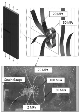 Fig. 9 Opening  Shapes  of  the  Fatigue  Crack  in  SECT  1(김광진 등, 2010)