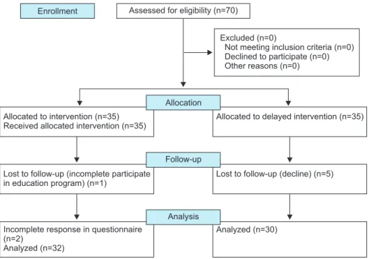 Figure 1. Research flow diagram.
