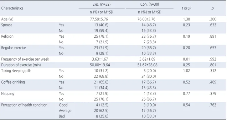 Table 2. Homogeneity of General Characteristics of Participants before Intervention  ( N=62)
