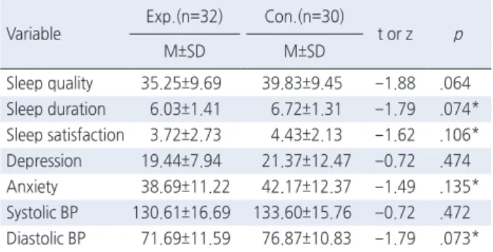 Table 3. Homogeneity of Study Variables before Intervention ( N =62)