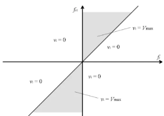 Fig. 1 Conception  of  Control  Order  Signal  to  Clipped-optimal Control Algorithm