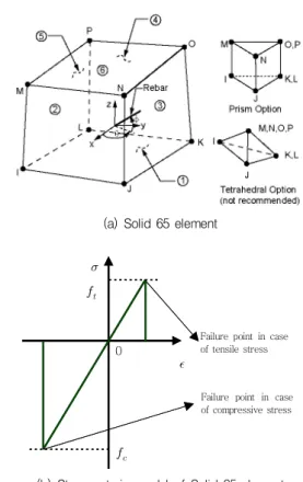 Fig. 5 Axial load-strain relationship of HCSC-series specimens 