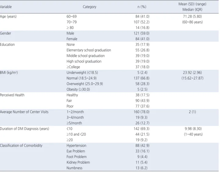 Table 1. General and Disease-Related Characteristics of the Participants  ( N =205) 