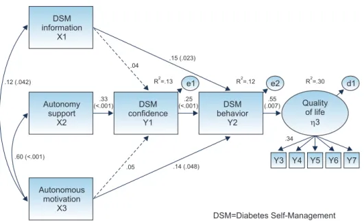 Figure 2. Path diagram for the hypothetical model.
