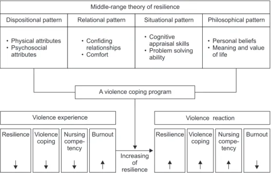 Figure 2. Conceptual framework.