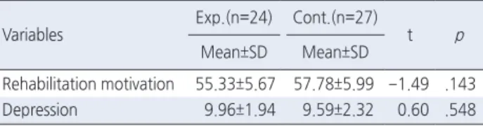Table 4. Changes in Rehabilitation Motivation and Depression with Implementation of the Movie-Based Nursing Intervention Program ( N =51)