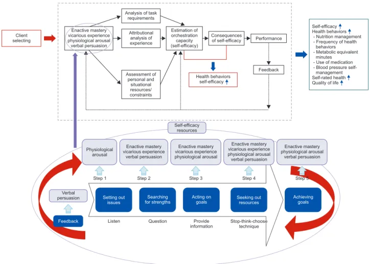 Figure 1. Conceptual framework.