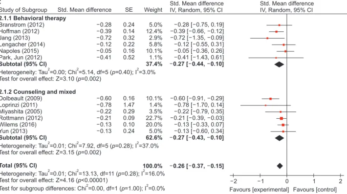 Figure 3. Continued2.1.1 Behavioral therapy