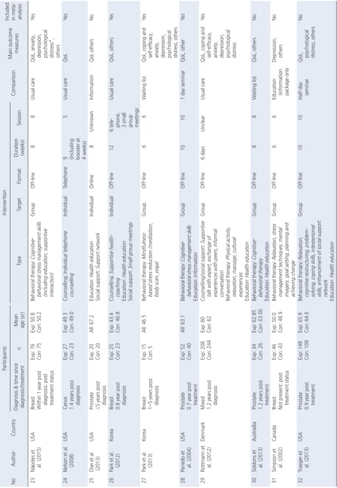 Table 1. Continued