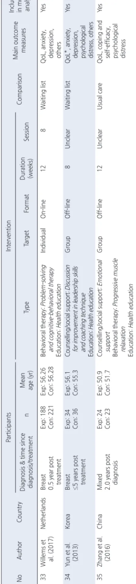 Table 1. Continued