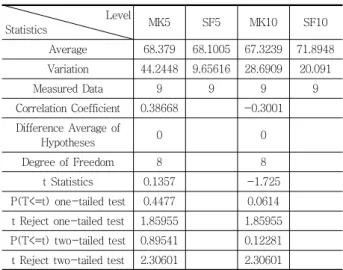 Fig. 11 Compressive strength in replacement 20%