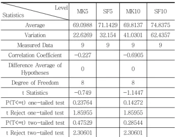 Fig. 13 Total passed charge containing silica fume