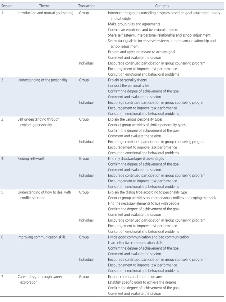 Table 1. Group Counseling Program Based on Goal Attainment Theory