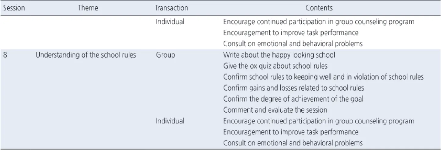 Figure 1. Conceptual framework of group counseling program based on goal attainment theory.