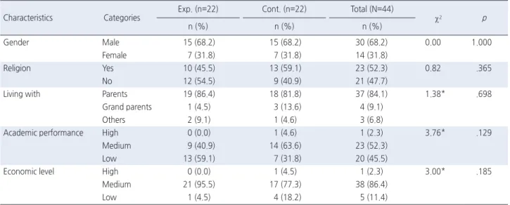 Table 2. Homogeneity Test of General Characteristics between Two Groups                                                                                                ( N =44)