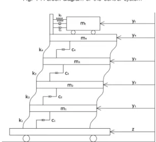 Fig. 2 Lumped mass system