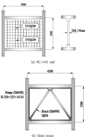 Fig. 2 Details of seismic strengthening elements(unit : ㎜)