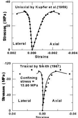 Fig. 7 FE for Reinforced concrete 