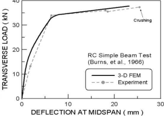 Fig. 12 Specimen C(Bresler et al., 1963)