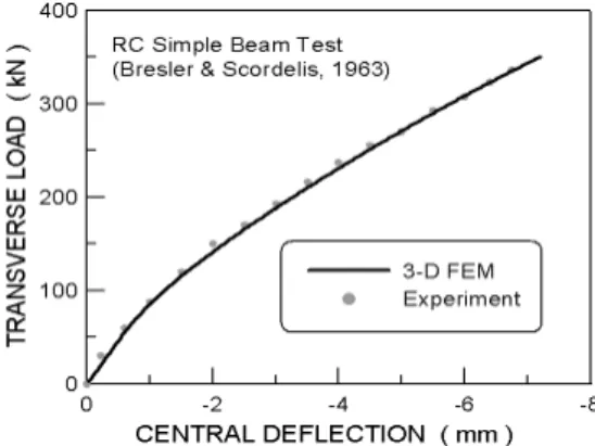 Fig. 16 Load-deflection curve of specimen B
