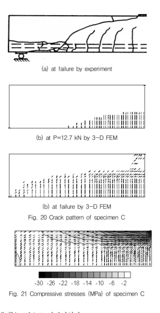 Fig. 21 Compressive stresses (MPa) of specimen C