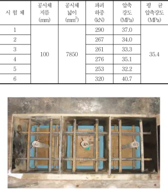 Fig. 8 Test method for shear test of GFRP rock bolt