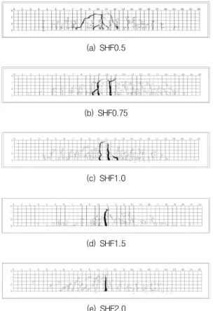 Fig. 12 Cracking and final failure mode of SHFSC Series specimens 