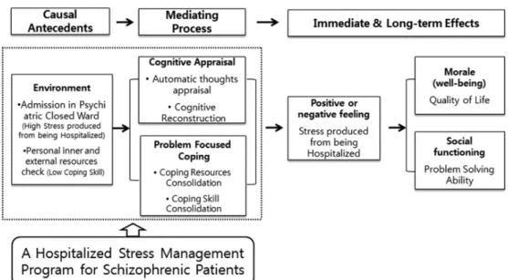 Figure 1. Conceptual framework of the study.